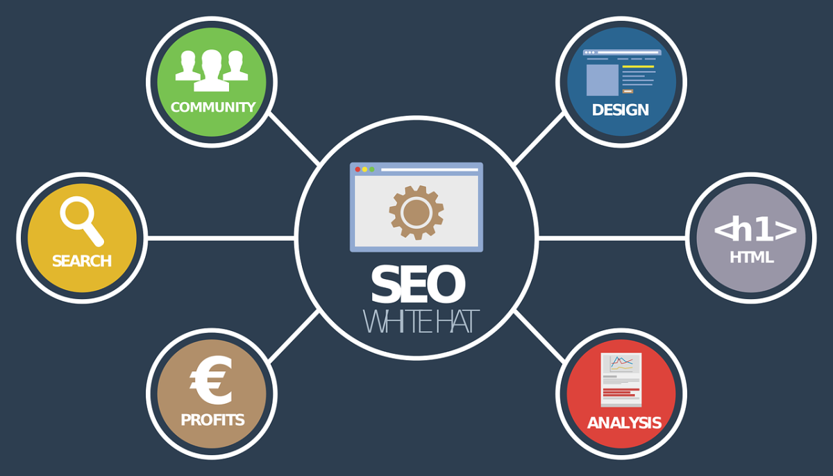 Minifying CSS can indirectly benefit your website's SEO by improving page load times and user experience. However, it's not a direct ranking factor used by search engines like Google. Here's how minifying CSS can impact SEO: Faster Page Load Times: Minifying CSS involves removing unnecessary whitespace, comments, and reducing the file size by shortening class and ID names. This results in smaller CSS files that can be downloaded and parsed by the browser more quickly. Faster page load times are important for SEO because Google considers site speed as a ranking factor. Better User Experience: A faster website enhances the user experience. Visitors are more likely to stay on and engage with a site that loads quickly, which can lead to lower bounce rates and higher user satisfaction. These user experience metrics indirectly contribute to better SEO rankings. Mobile Friendliness: Mobile users, in particular, benefit from minified CSS because it reduces the amount of data that needs to be transferred over mobile networks. Google places great importance on mobile friendliness and mobile page speed, both of which are crucial for SEO. Crawling and Indexing: Faster page load times can also help search engine bots crawl and index your site more efficiently. This can improve the visibility of your content in search results. While minifying CSS is generally a good practice for website performance and indirectly beneficial for SEO, there are a few important considerations: Content Must Remain Intact: When minifying CSS, it's essential to ensure that the essential styling elements and formatting are not removed or altered in a way that affects the appearance or functionality of your website. Testing is crucial to prevent any visual or functional issues. Use a Caching Plugin: Minification of CSS and other assets is often best performed alongside browser caching to maximize its benefits. Caching reduces server load and helps deliver a faster experience for returning visitors. Balanced Optimization: Balance the optimization of CSS with the need for maintainable and readable code. Sometimes, overly aggressive minification can make your CSS hard to work with for developers, so it's important to strike the right balance. Other Performance Factors: While minifying CSS is beneficial, remember that it's just one aspect of website performance. Other factors, such as optimizing images, reducing server response times, and leveraging content delivery networks (CDNs), also contribute to faster load times and improved SEO. In summary, minifying CSS can improve website performance and indirectly benefit SEO by enhancing page load times and user experience. When implementing minification, be mindful of maintaining the correct rendering and functionality of your site, and consider it as part of a broader SEO strategy that includes various performance optimization techniques.